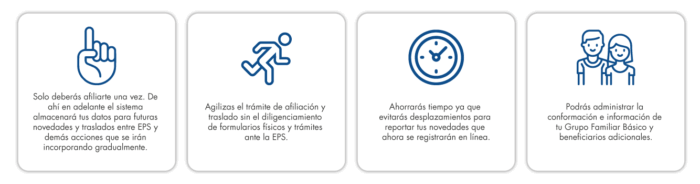 Sistema De Afiliación Transaccional - Salud Total EPS-S