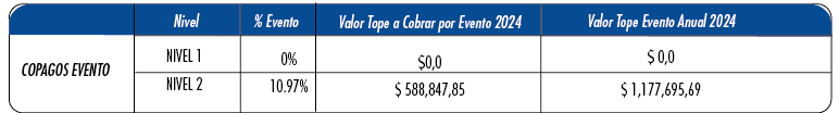 Cuotas Moderadoras, Copagos Y UPC En 2024 - Salud Total EPS-S